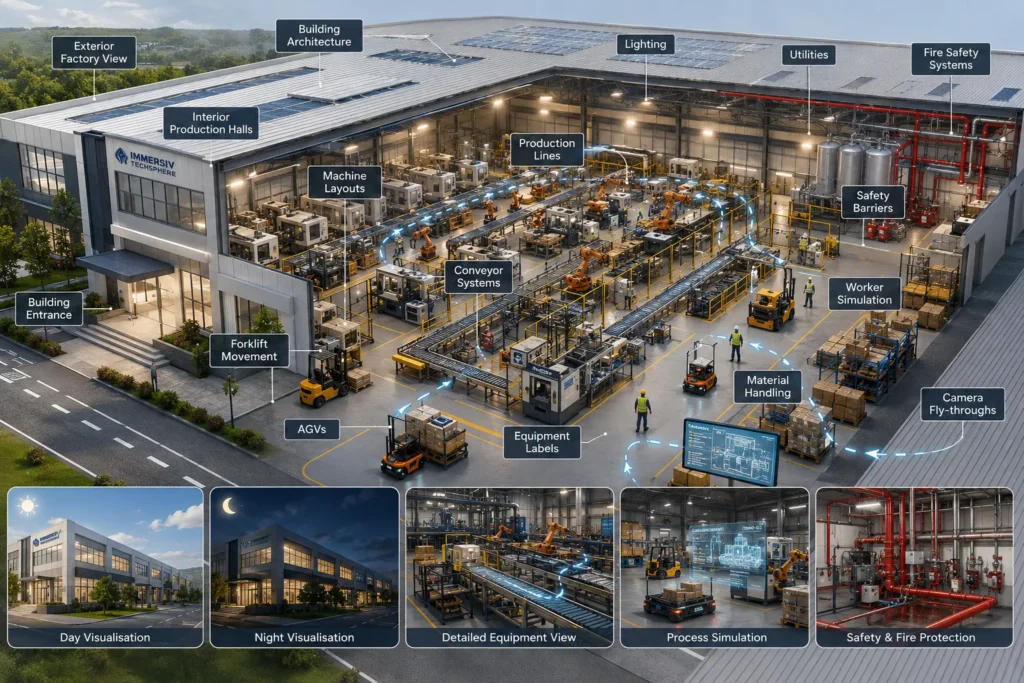 Factory walk-through animation illustrating a manufacturing plant with production lines, machine layouts, material handling systems, safety features, utilities, and day and night visualization for plant planning.