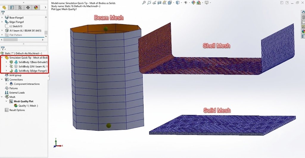 Comparison of beam, shell and solid finite element meshes in FEA