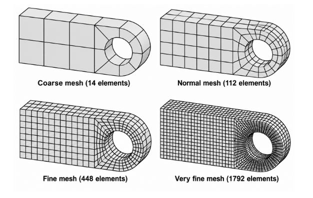 FEA comparison of coarse, normal, fine and very fine meshes around a circular hole