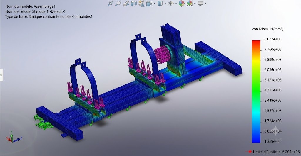 FEA stress analysis of an industrial fixture showing mesh, loads, constraints and von Mises stress distribution
