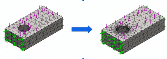 Progressive FEA mesh refinement around a curved stress concentration showing increasingly fine elements