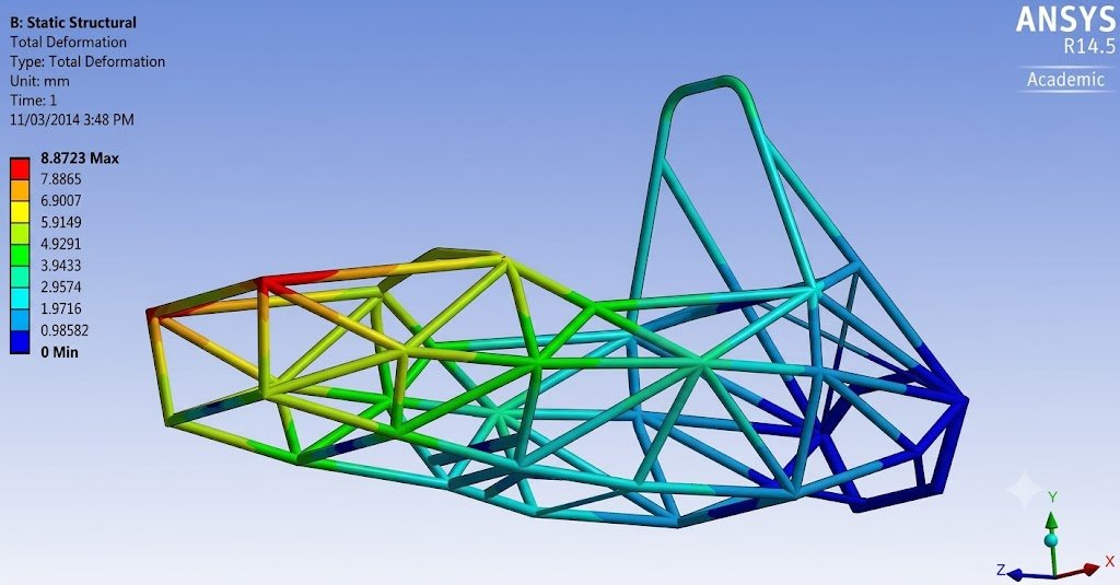 FEA total deformation analysis of a tubular structural frame