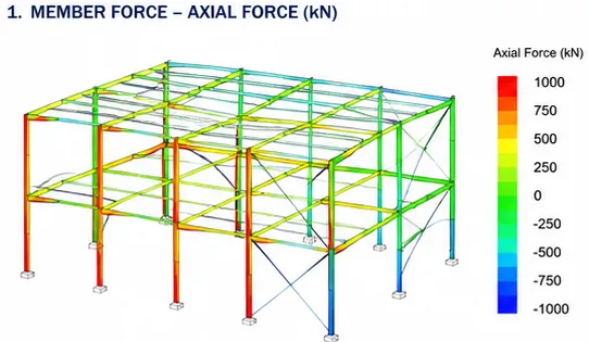Structural Analysis image 2