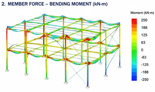 Structural Analysis image 3