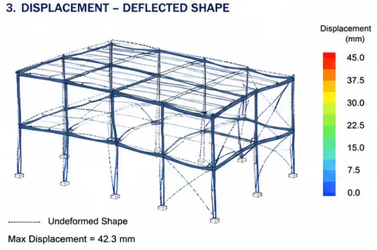 Structural Analysis image 4
